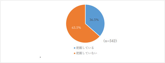 4-2.データから見た「相続を受ける人」の分析